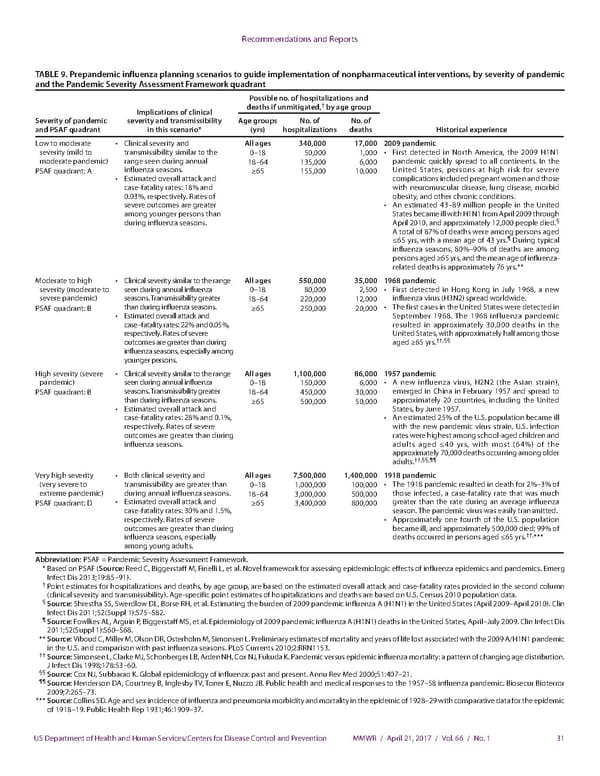 Community Mitigation Guidelines to Prevent Pandemic Influenza - Page 33