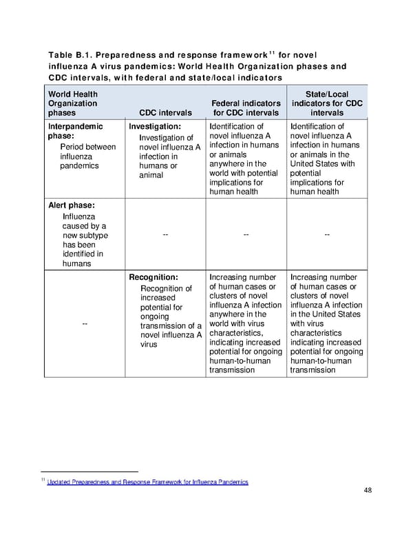 Pandemic Influenza Plan - Page 48