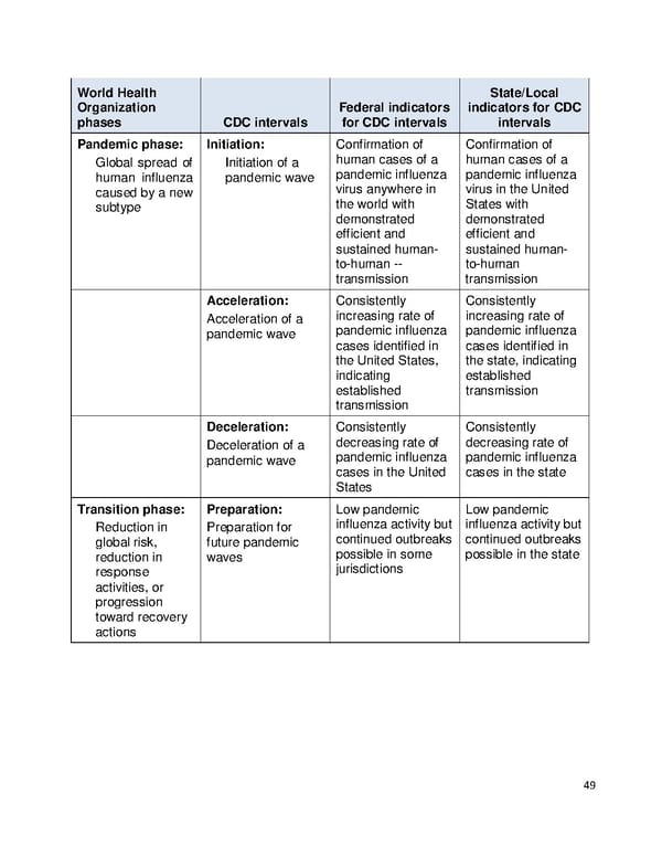 Pandemic Influenza Plan - Page 49