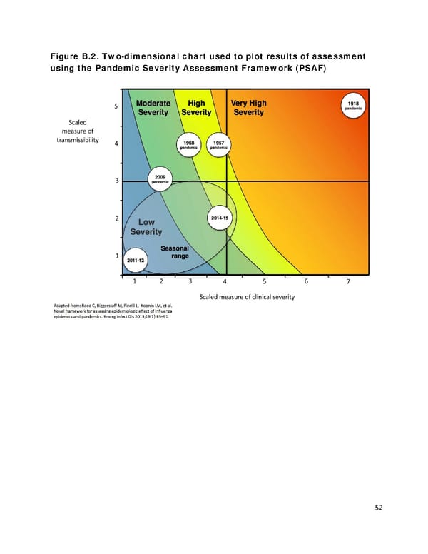 Pandemic Influenza Plan - Page 52
